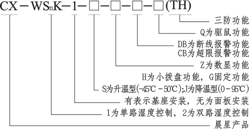 CX-WSK系列溫濕度監(jiān)控器產(chǎn)品說明 CX-WSK系列溫濕度監(jiān)控器產(chǎn)品說明